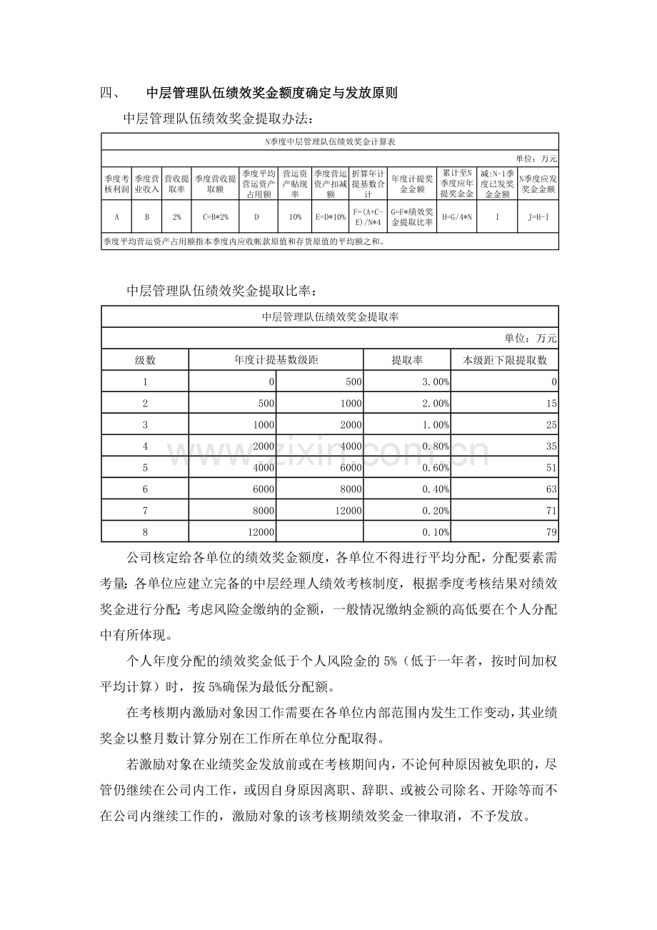 中层管理队伍绩效奖金计提及发放管理办法.docx_第2页