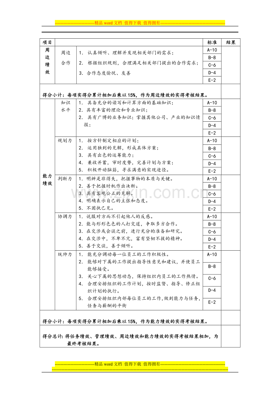 部门经理绩效考核打分表.doc_第3页