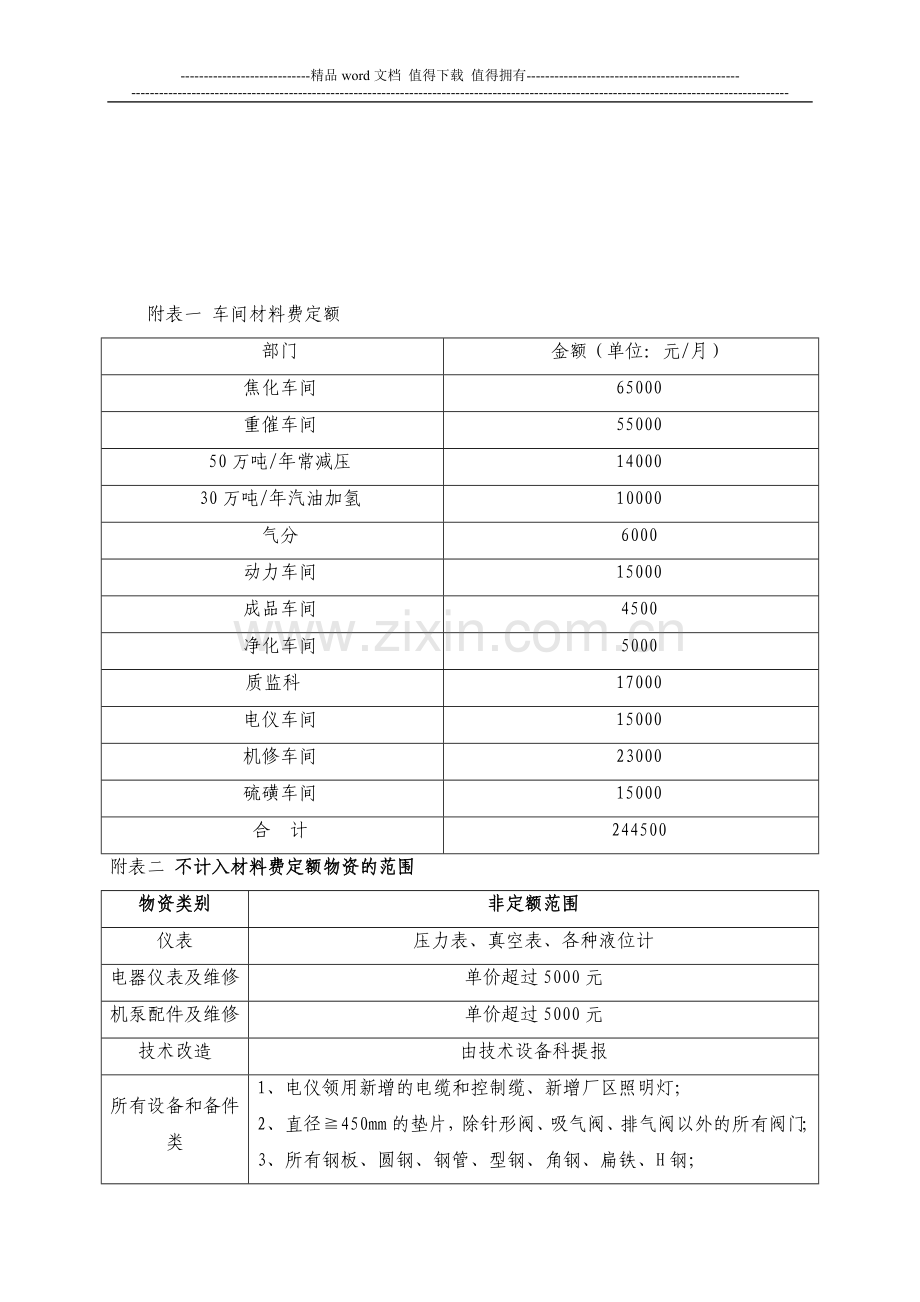 车间材料费定额管理制度.doc_第3页