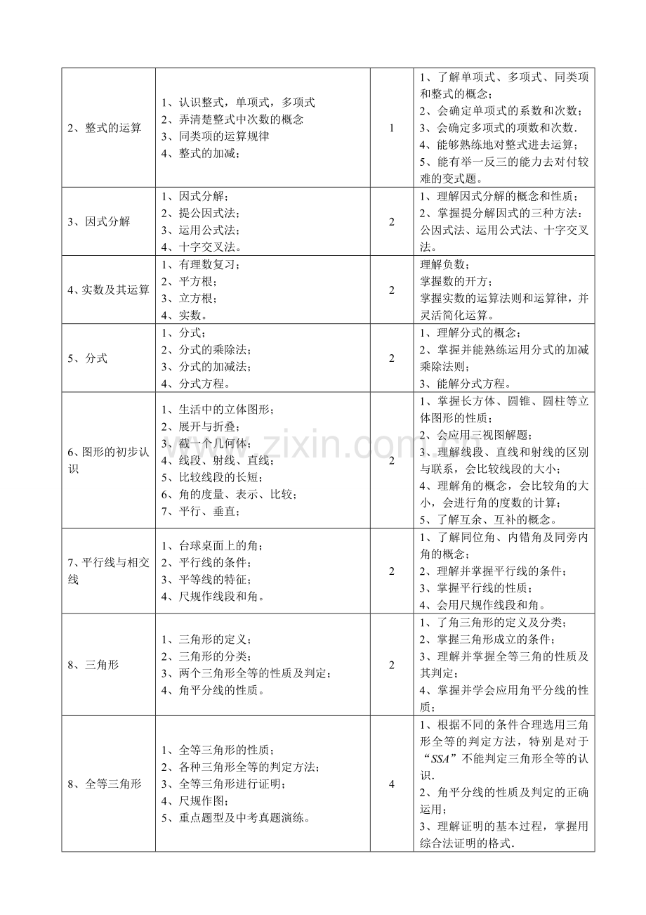 一对一辅导方案-初中数学.doc_第2页