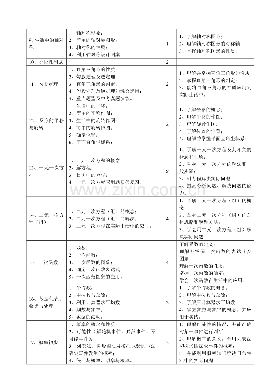 一对一辅导方案-初中数学.doc_第3页