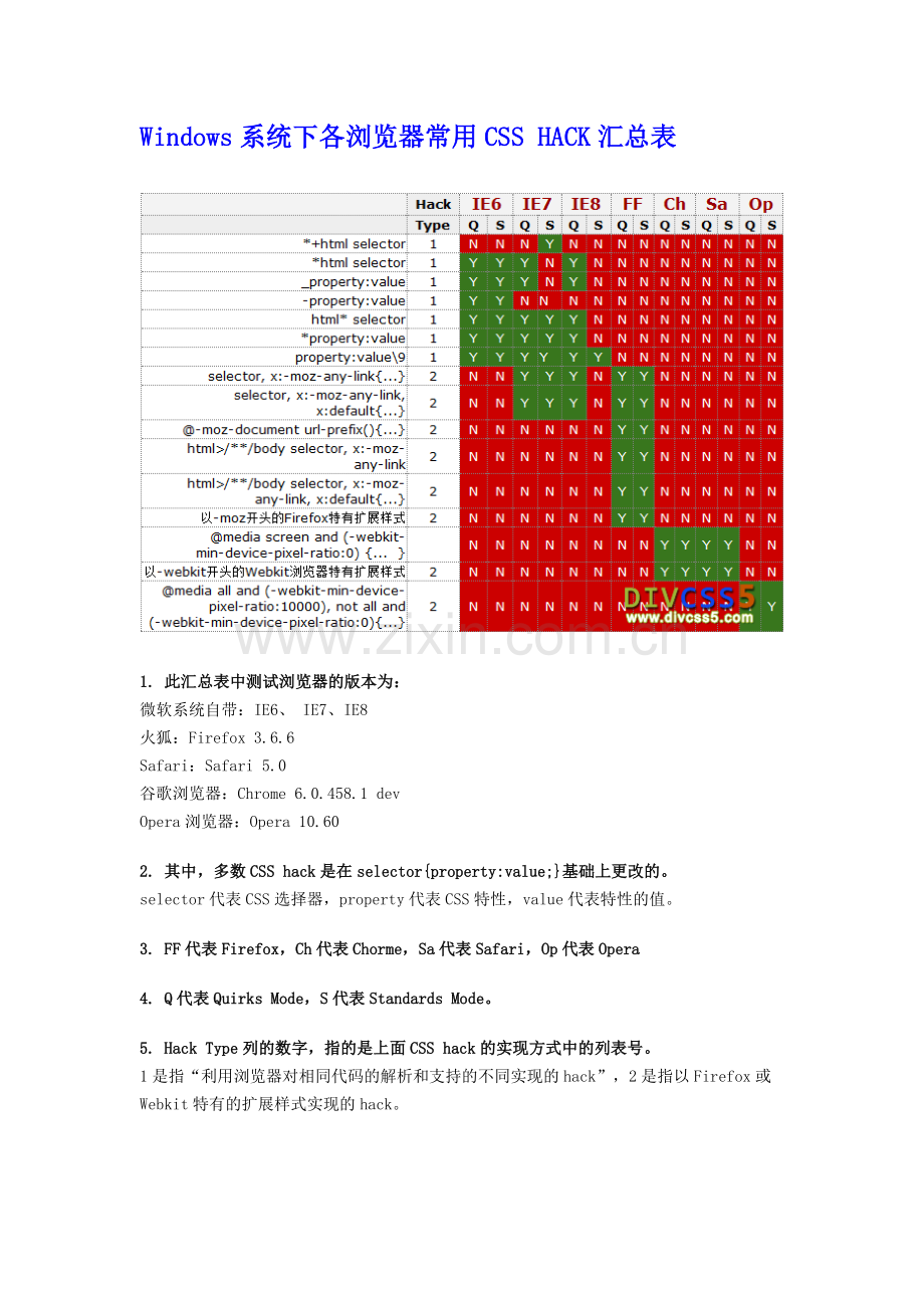 Windows系统下各浏览器兼容性.doc_第1页