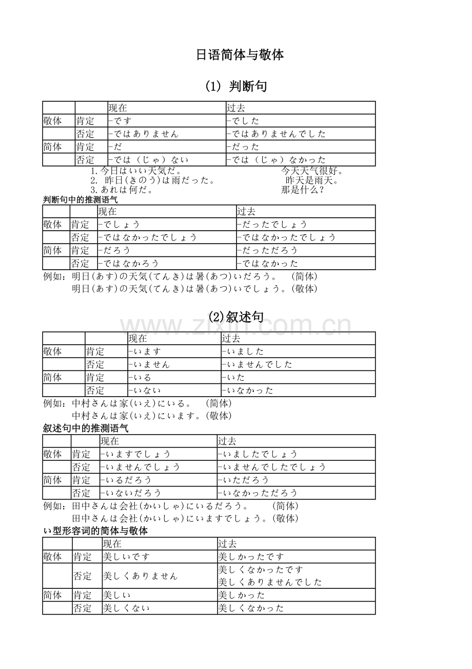 【日语】简体与敬体大总结!.doc_第1页