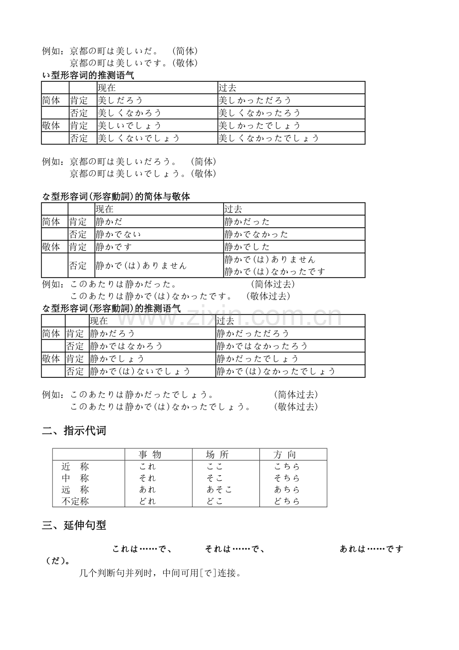 【日语】简体与敬体大总结!.doc_第2页