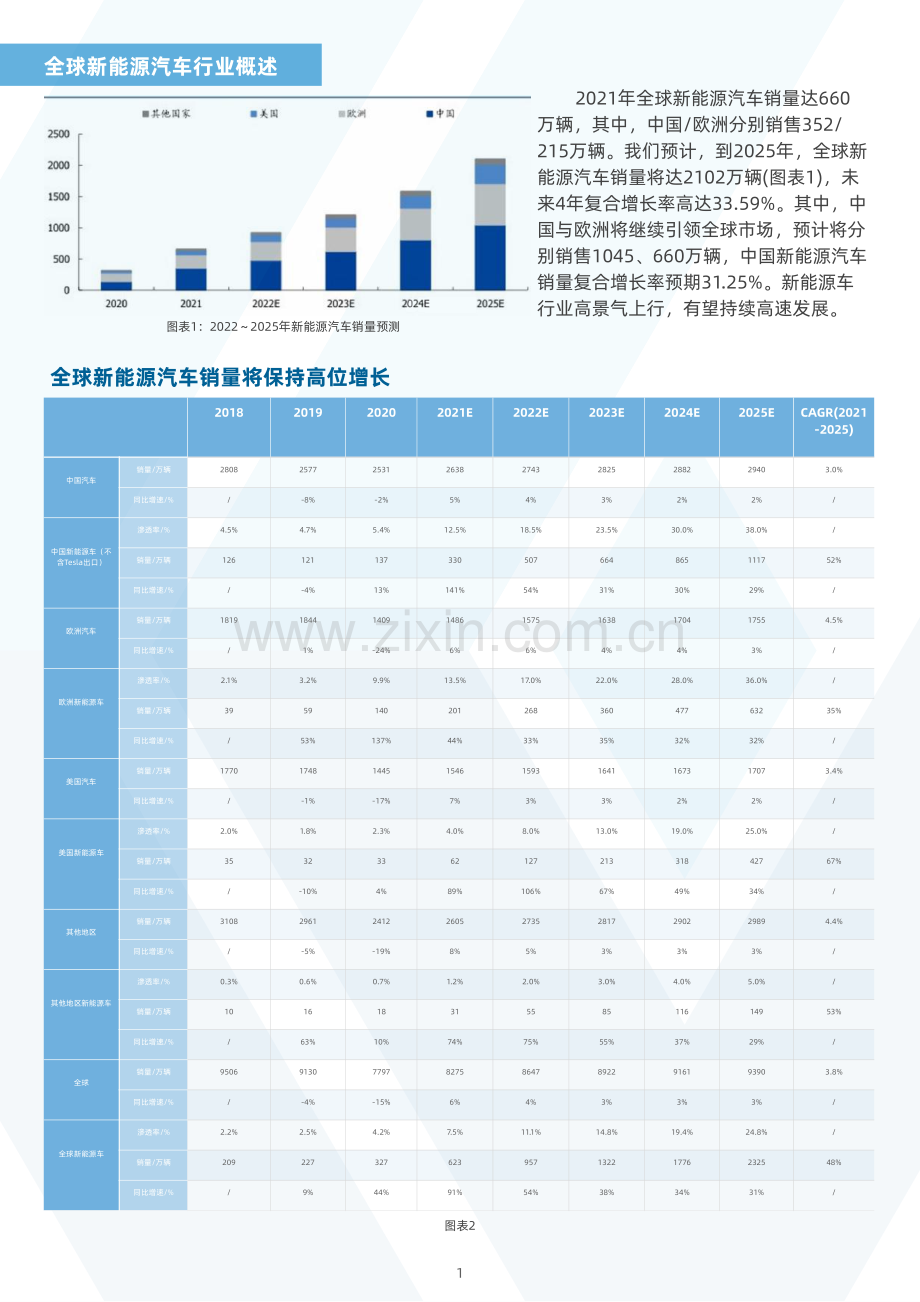 2022年中国新能源汽车行业之传感器分析.pdf_第3页