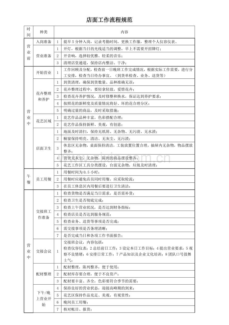 花店管理制度-图文.doc_第1页