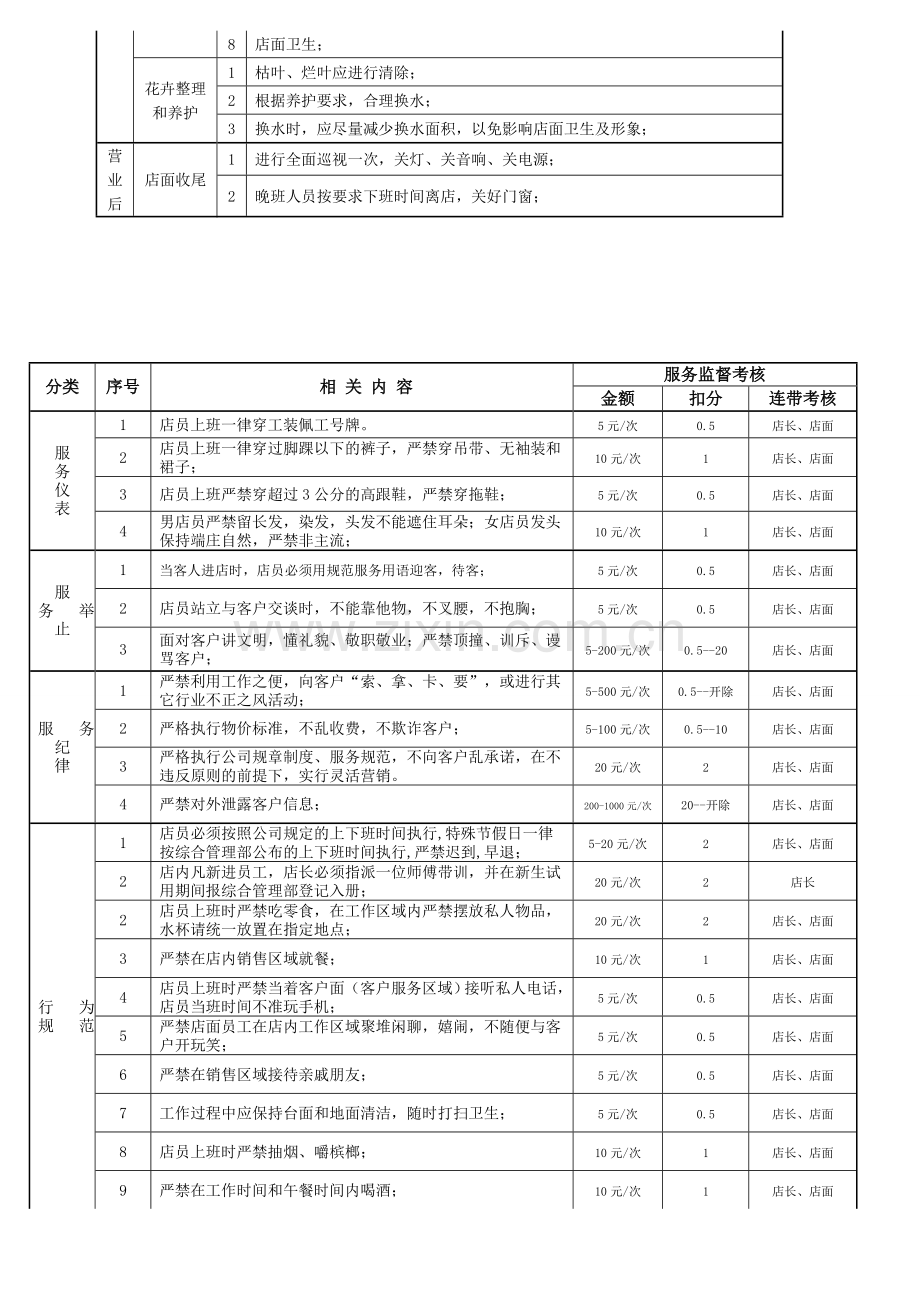 花店管理制度-图文.doc_第2页