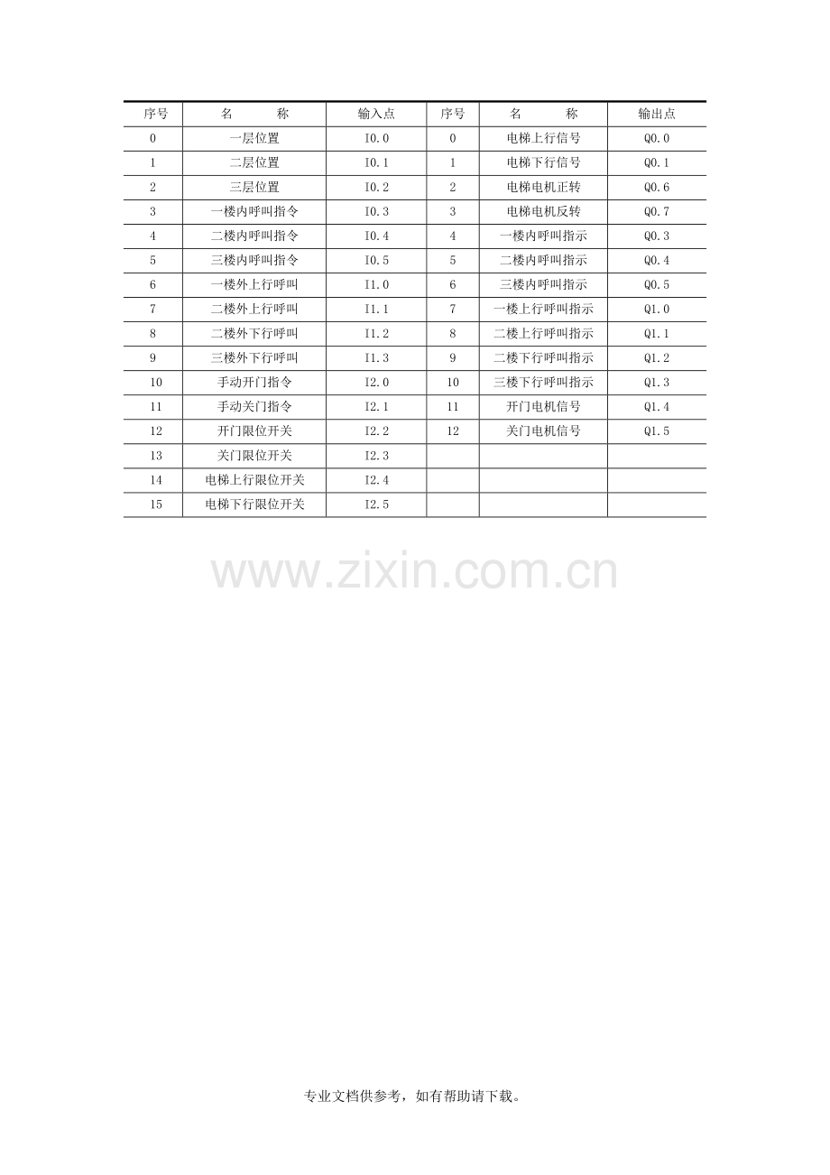 plc电梯运行梯形图.doc_第2页