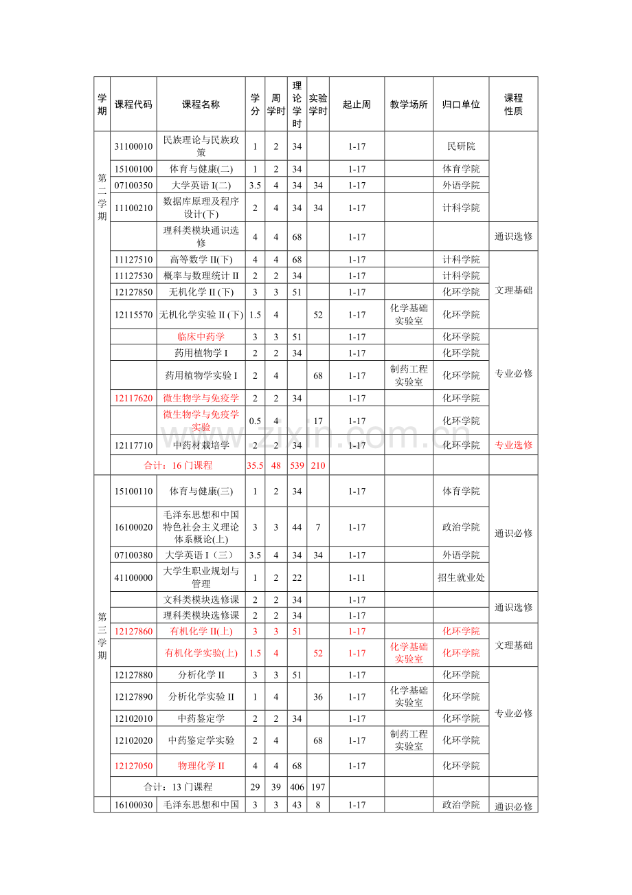 中药学培养方案.doc_第3页