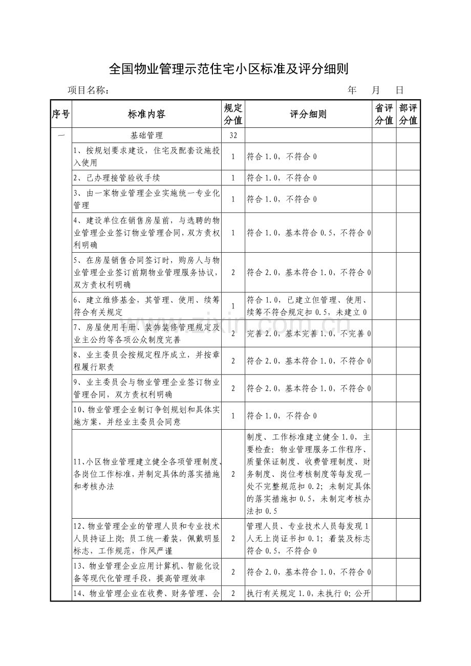 全国物业管理示范住宅小区评优标准.doc_第1页