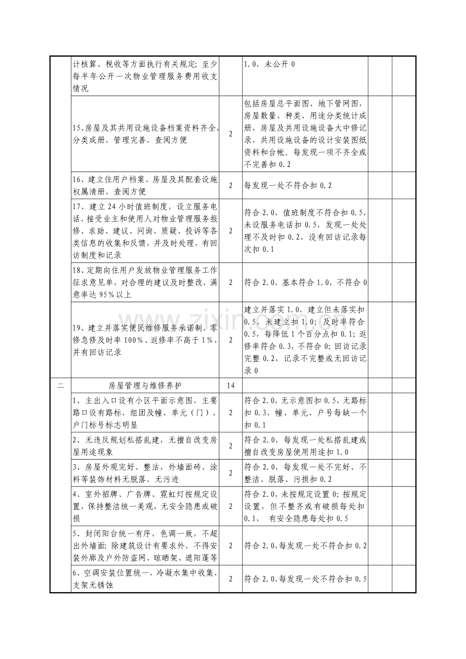 全国物业管理示范住宅小区评优标准.doc_第2页