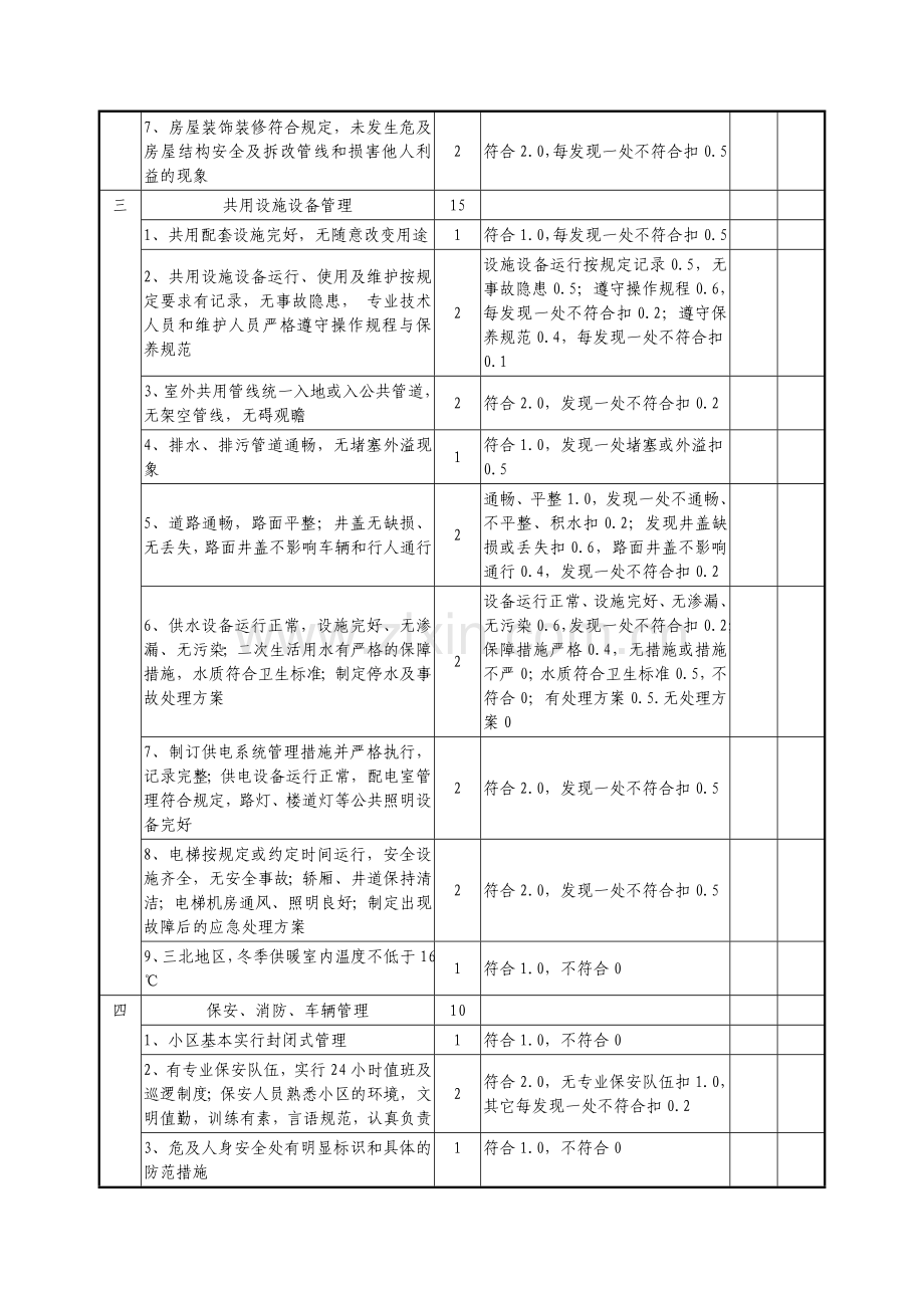 全国物业管理示范住宅小区评优标准.doc_第3页