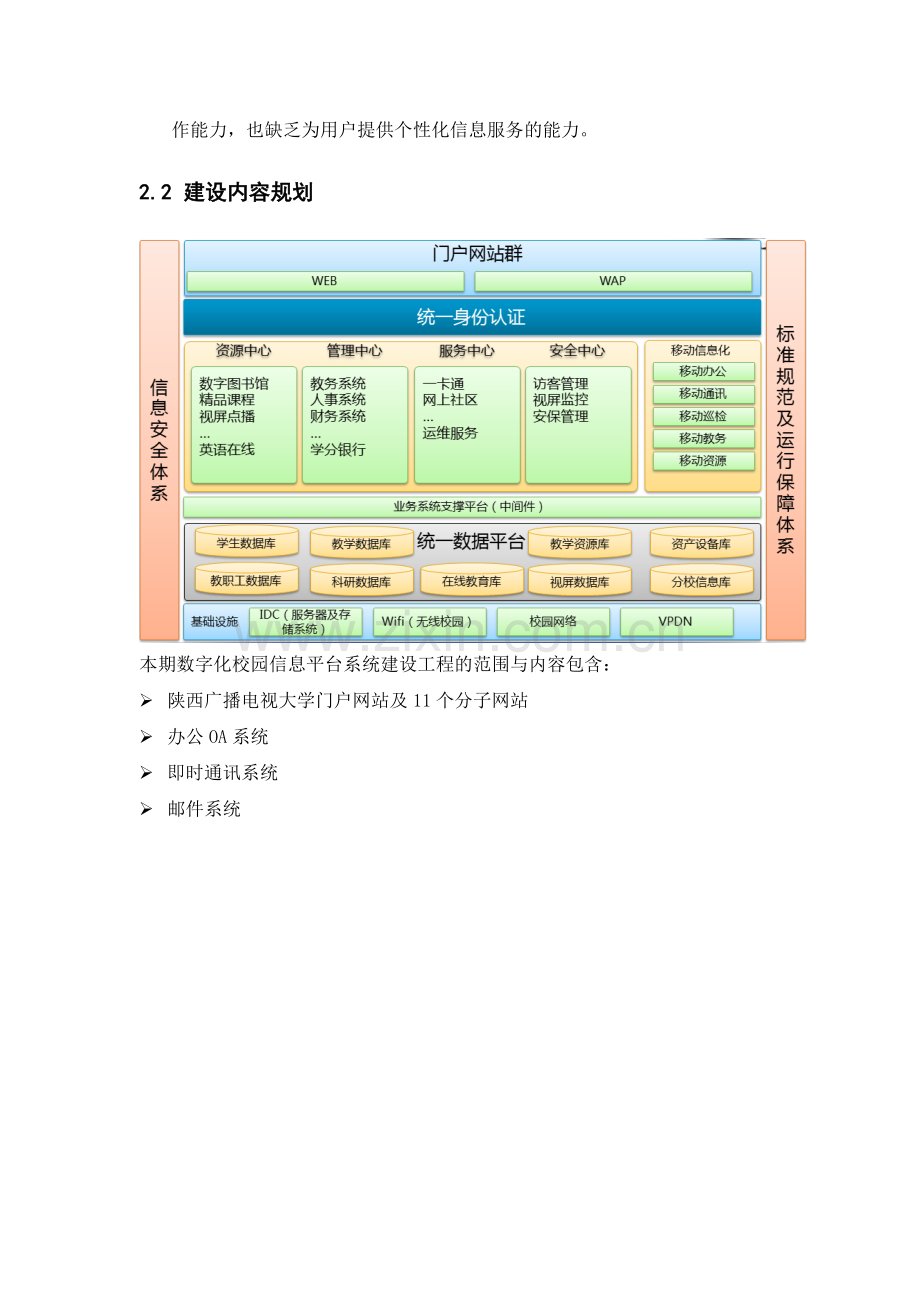 网站群建设方案.doc_第2页