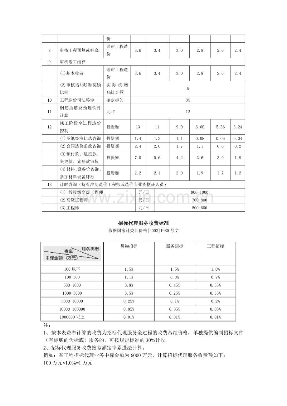 《建设项目前期工作咨询收费标准》.doc_第2页