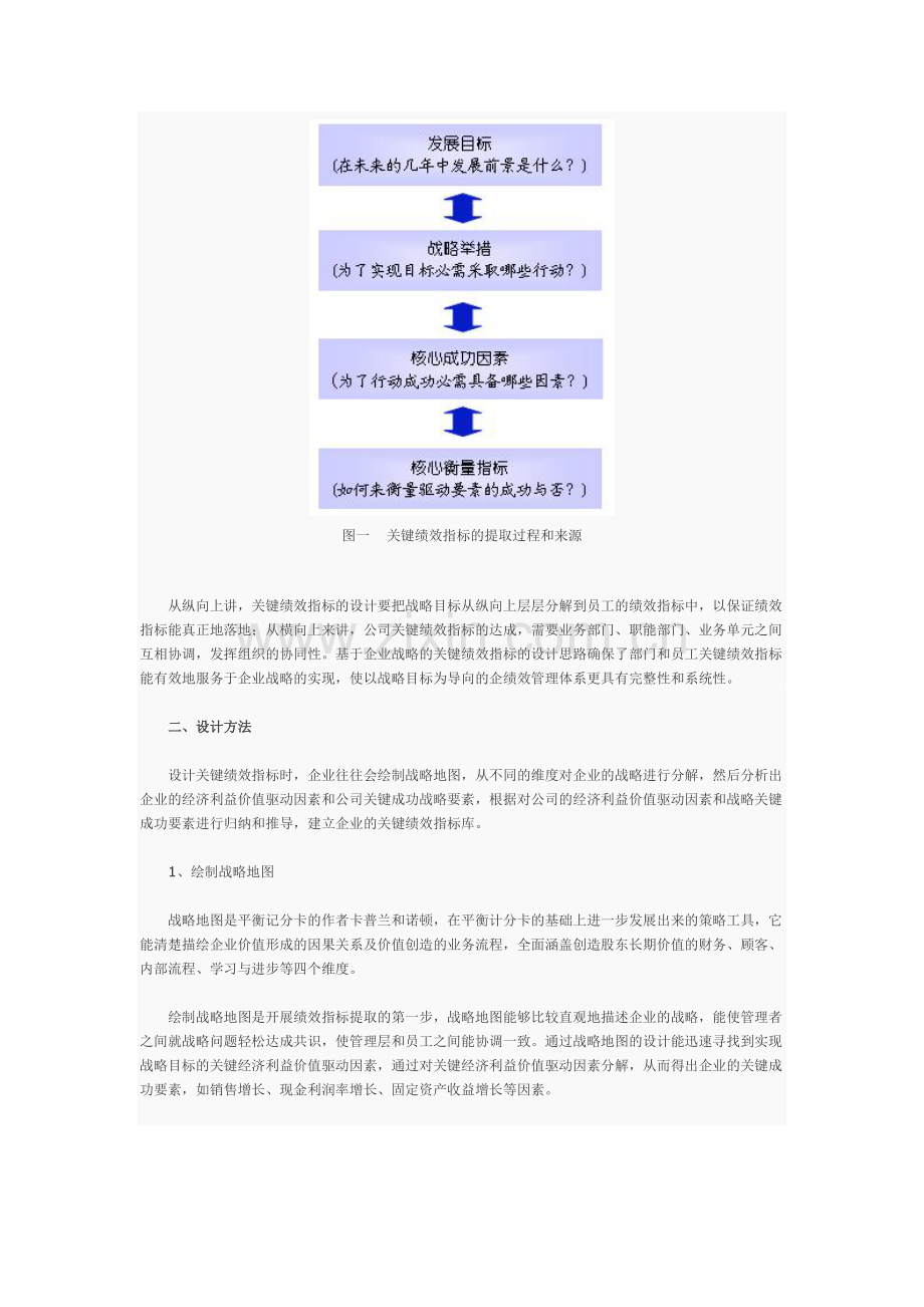 如何确定关键绩效指标(KPI).doc_第2页