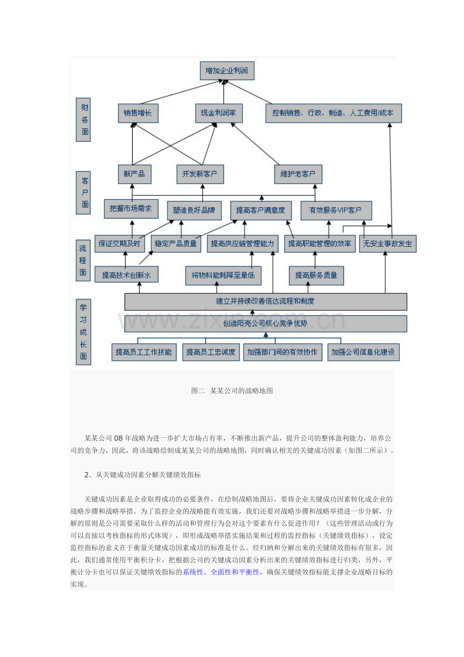 如何确定关键绩效指标(KPI).doc_第3页