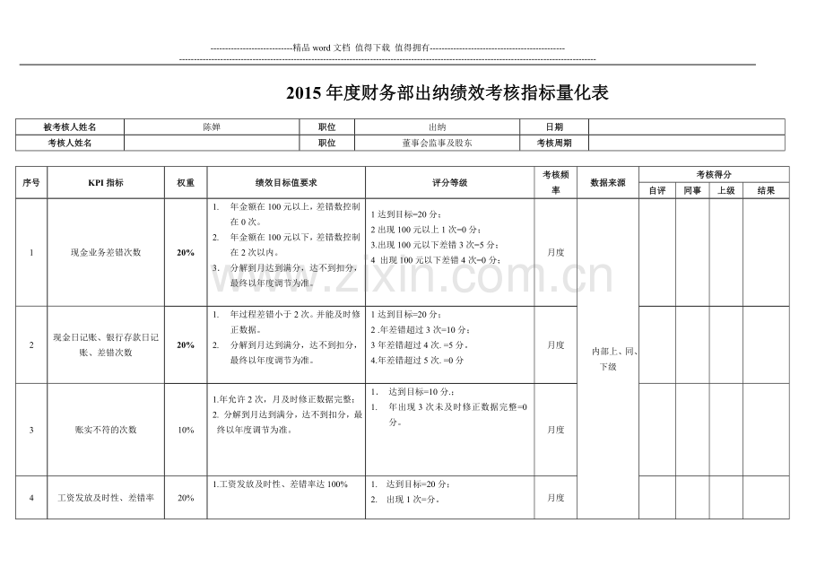 财务出纳绩效考核指标量化表.docx_第1页