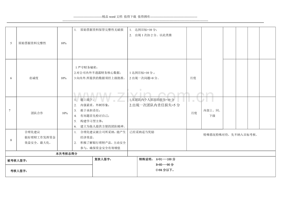 财务出纳绩效考核指标量化表.docx_第2页