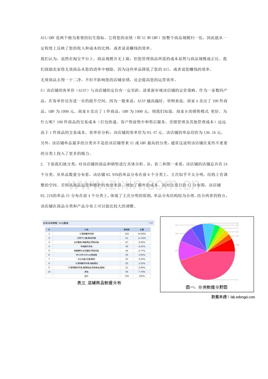 淘宝店铺销售情况分析总结.docx_第3页