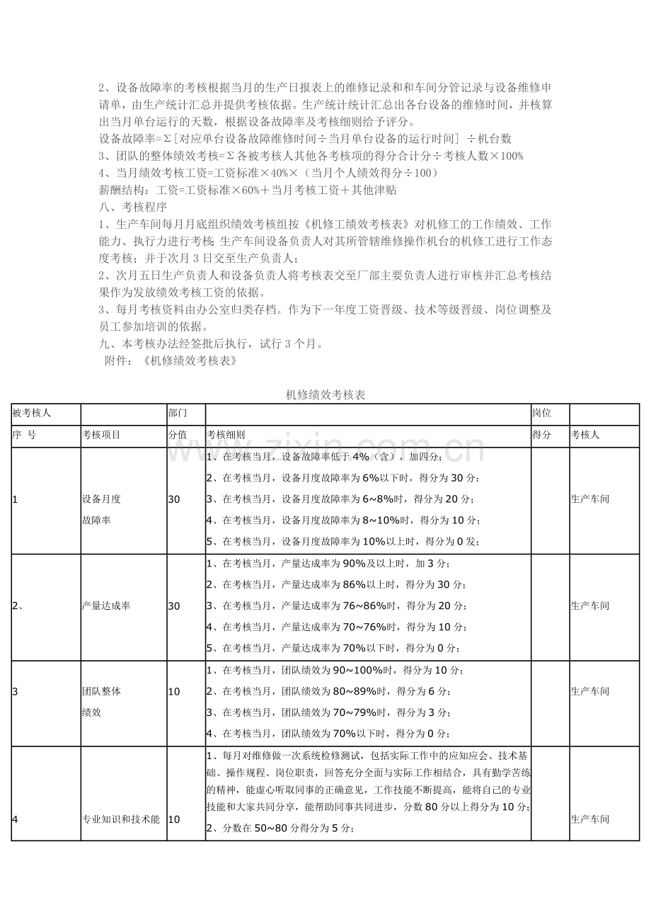 维修人员管理制度和考核办法.docx_第3页