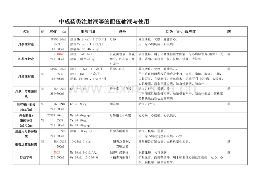 中成药注射剂的合理配伍与使用规范.doc_第1页