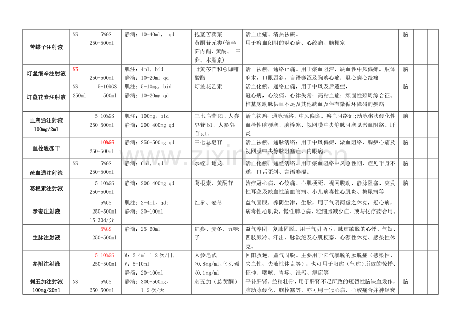 中成药注射剂的合理配伍与使用规范.doc_第2页