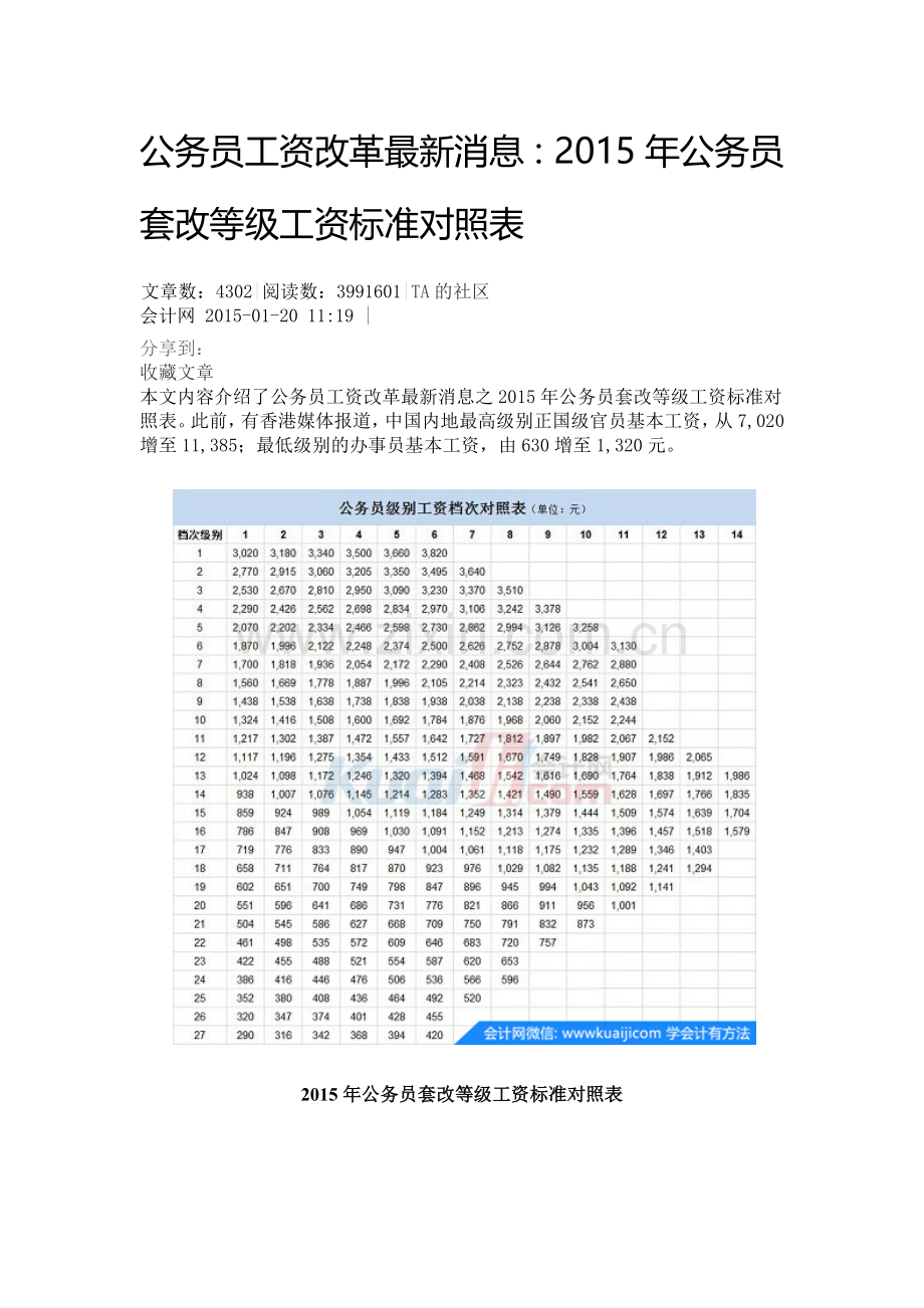 2015年公务员套改等级工资标准对照表.doc_第1页