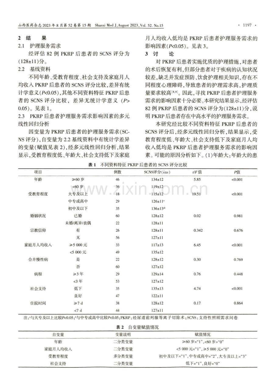 经尿道前列腺等离子切除术后患者护理服务需求现状及其相关影响因素分析.pdf_第2页