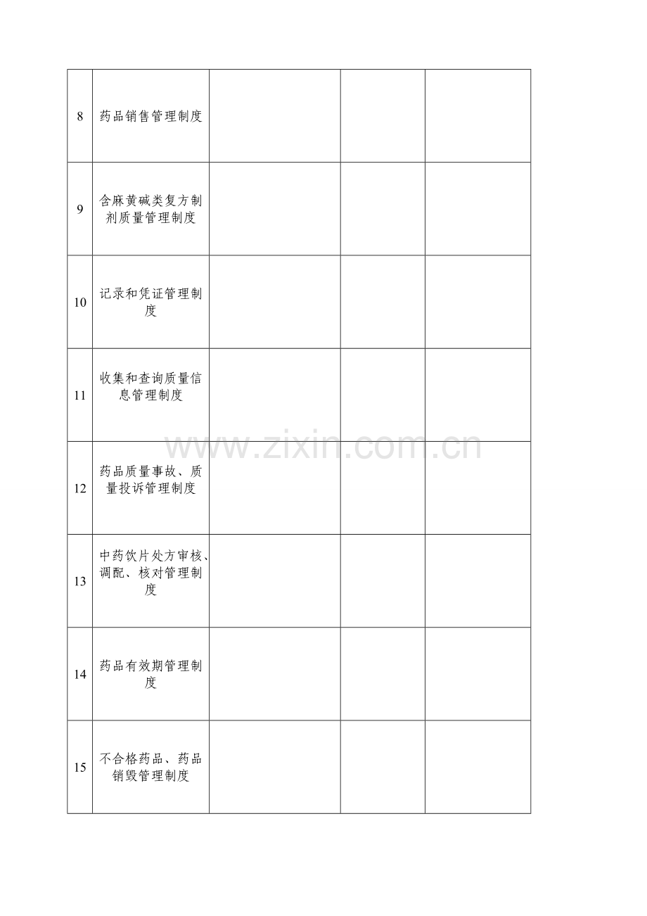 新版GSP零售药店表格.doc_第3页