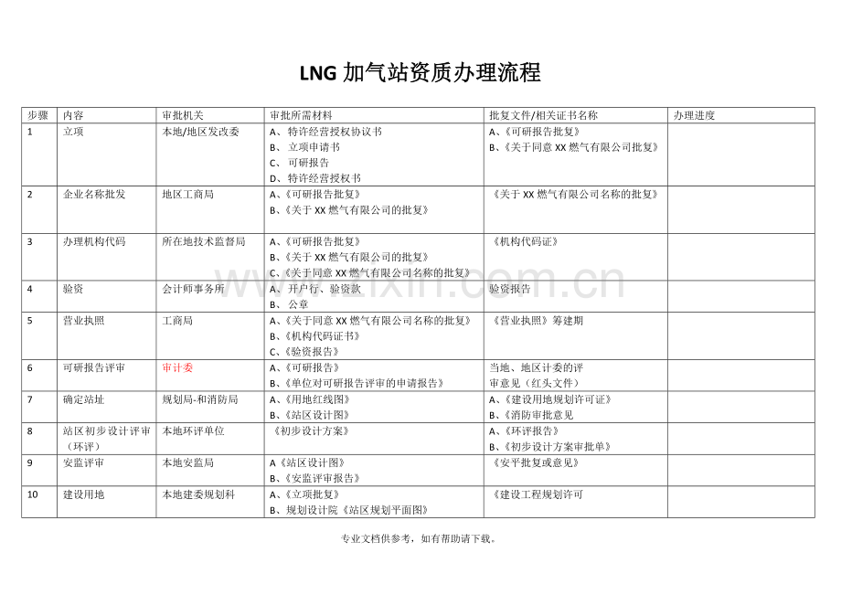 LNG加气站资质办理流程.doc_第1页