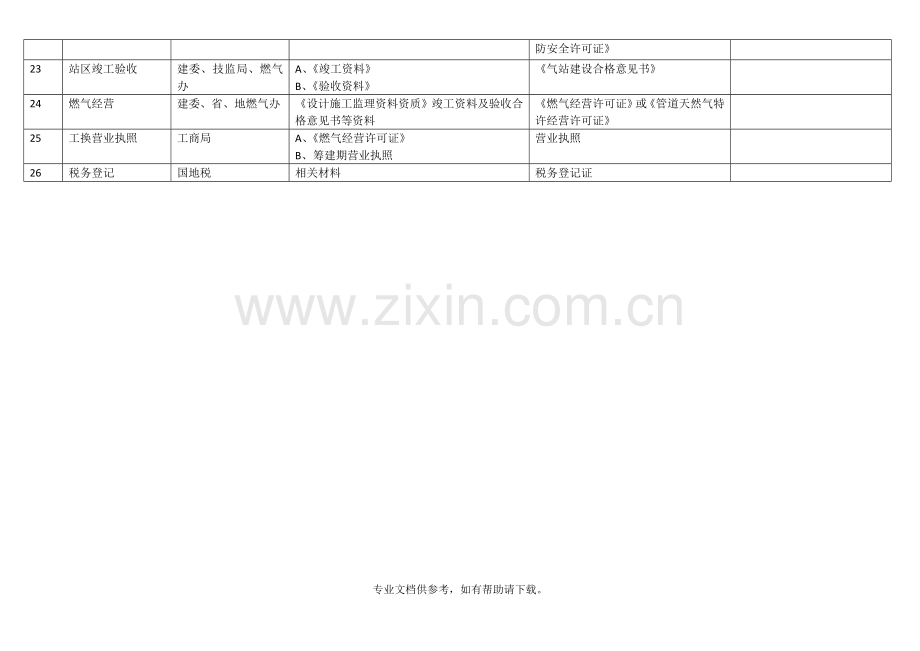 LNG加气站资质办理流程.doc_第3页