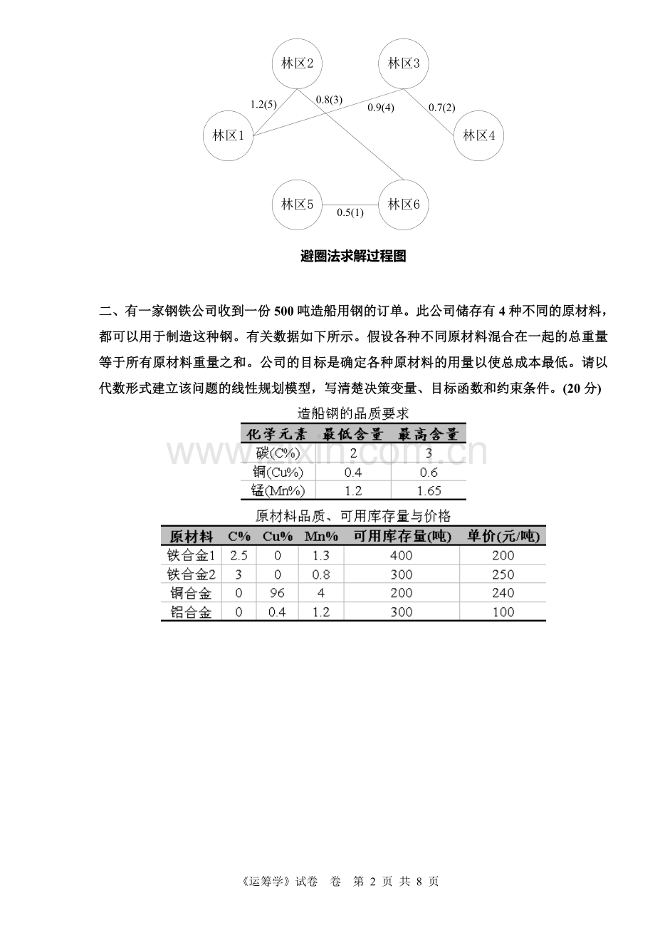 运筹学试卷及答案.doc_第2页