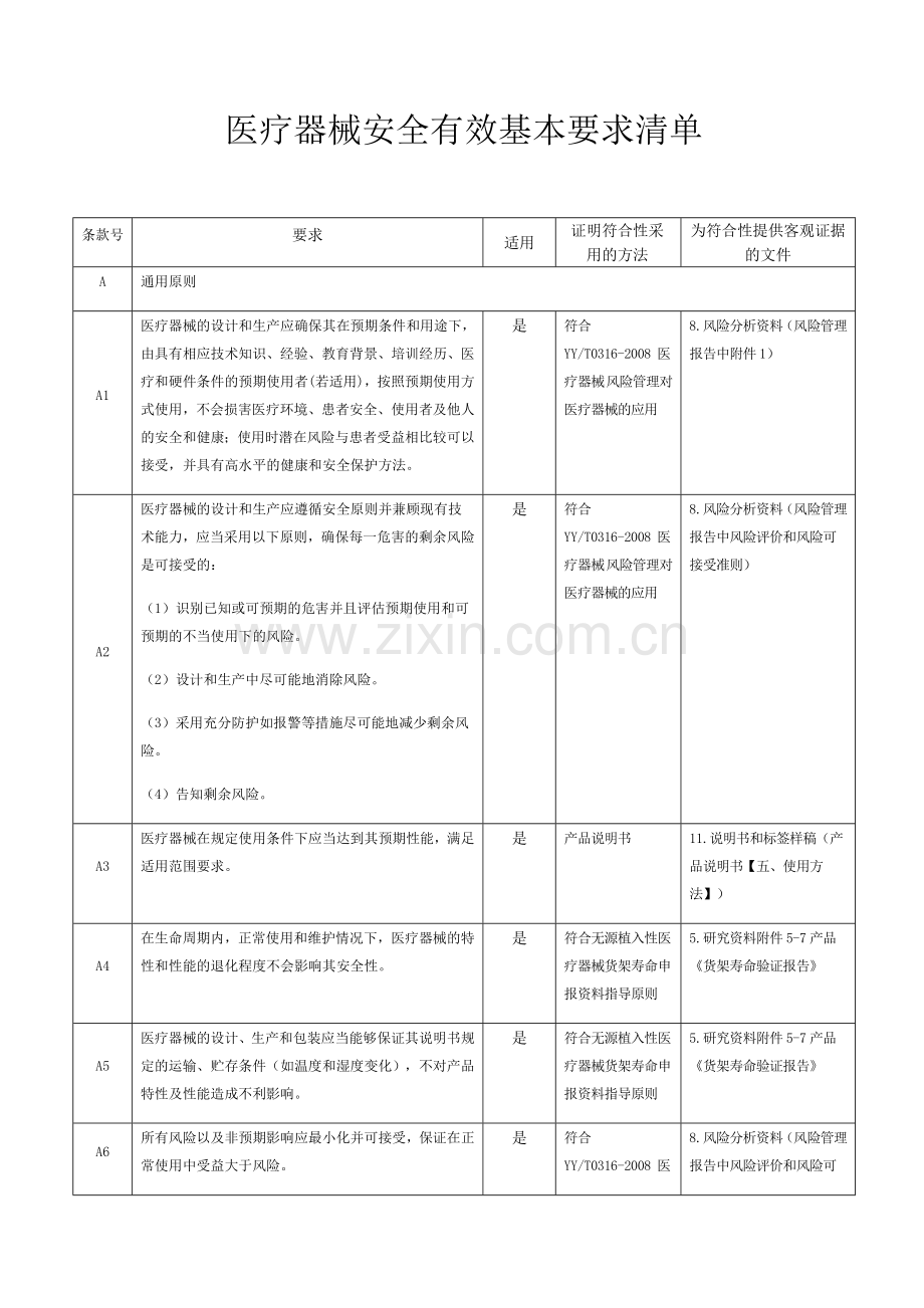 3.医疗器械安全有效基本要求清单.doc_第1页