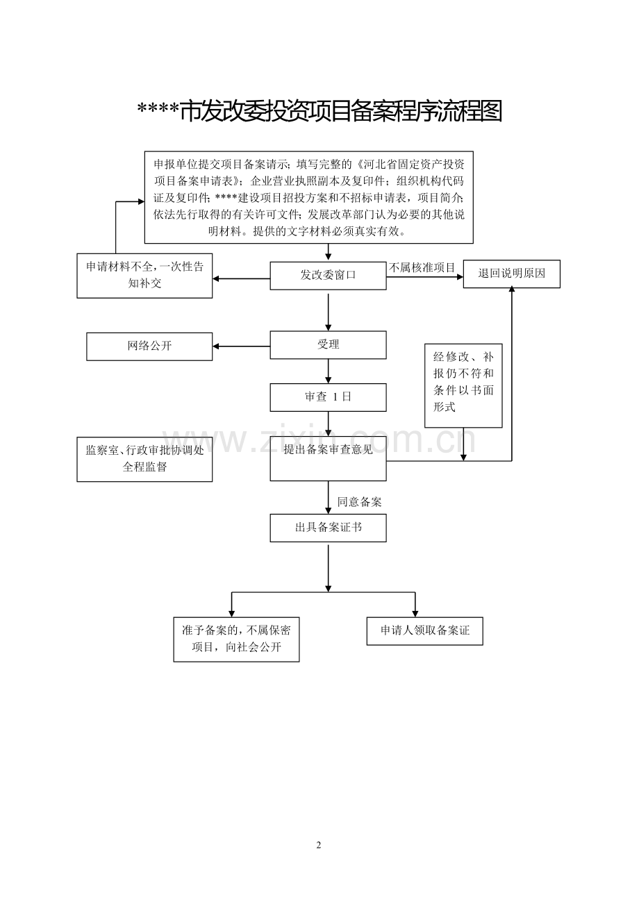 发改委审批流程图.doc_第2页