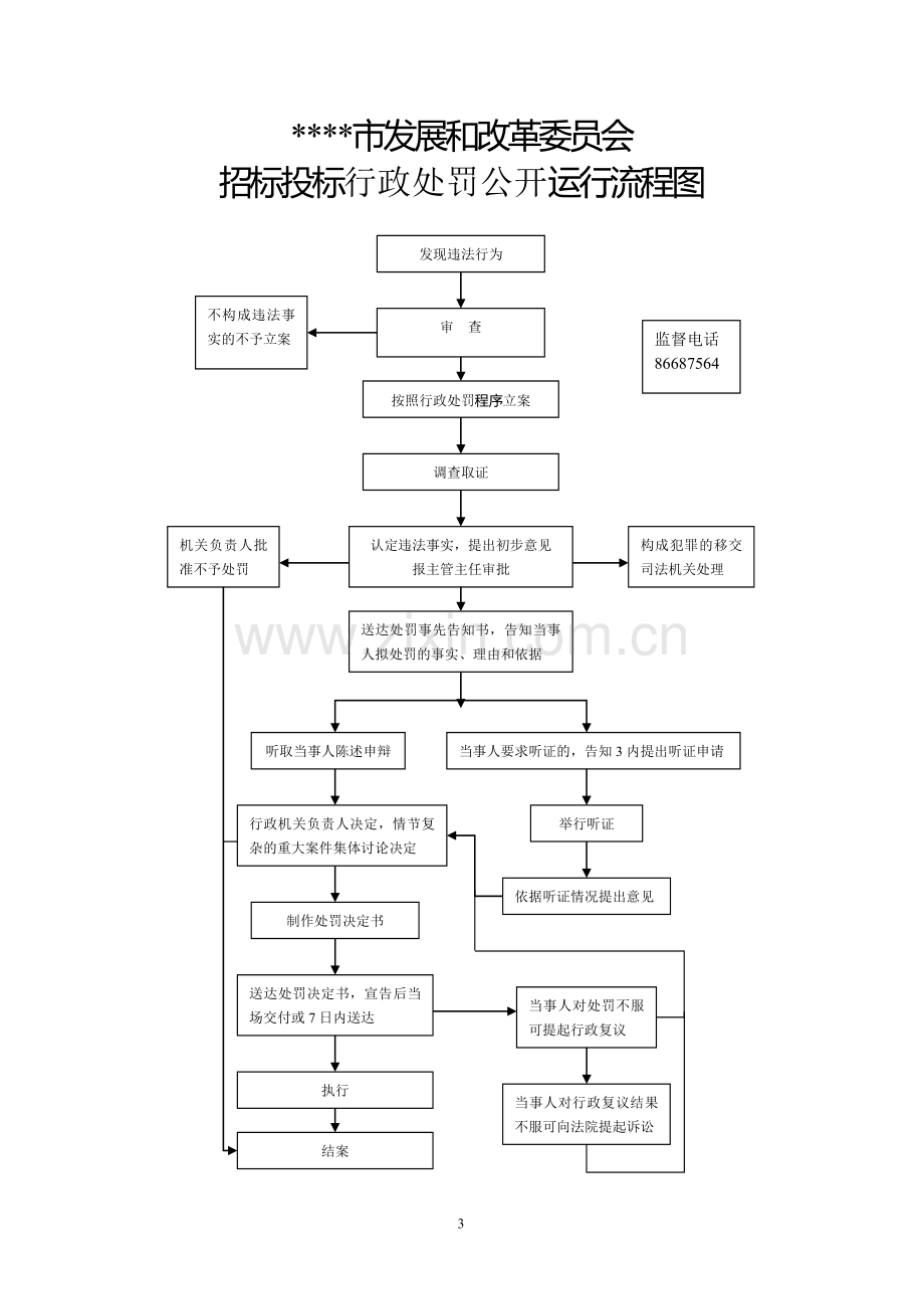 发改委审批流程图.doc_第3页