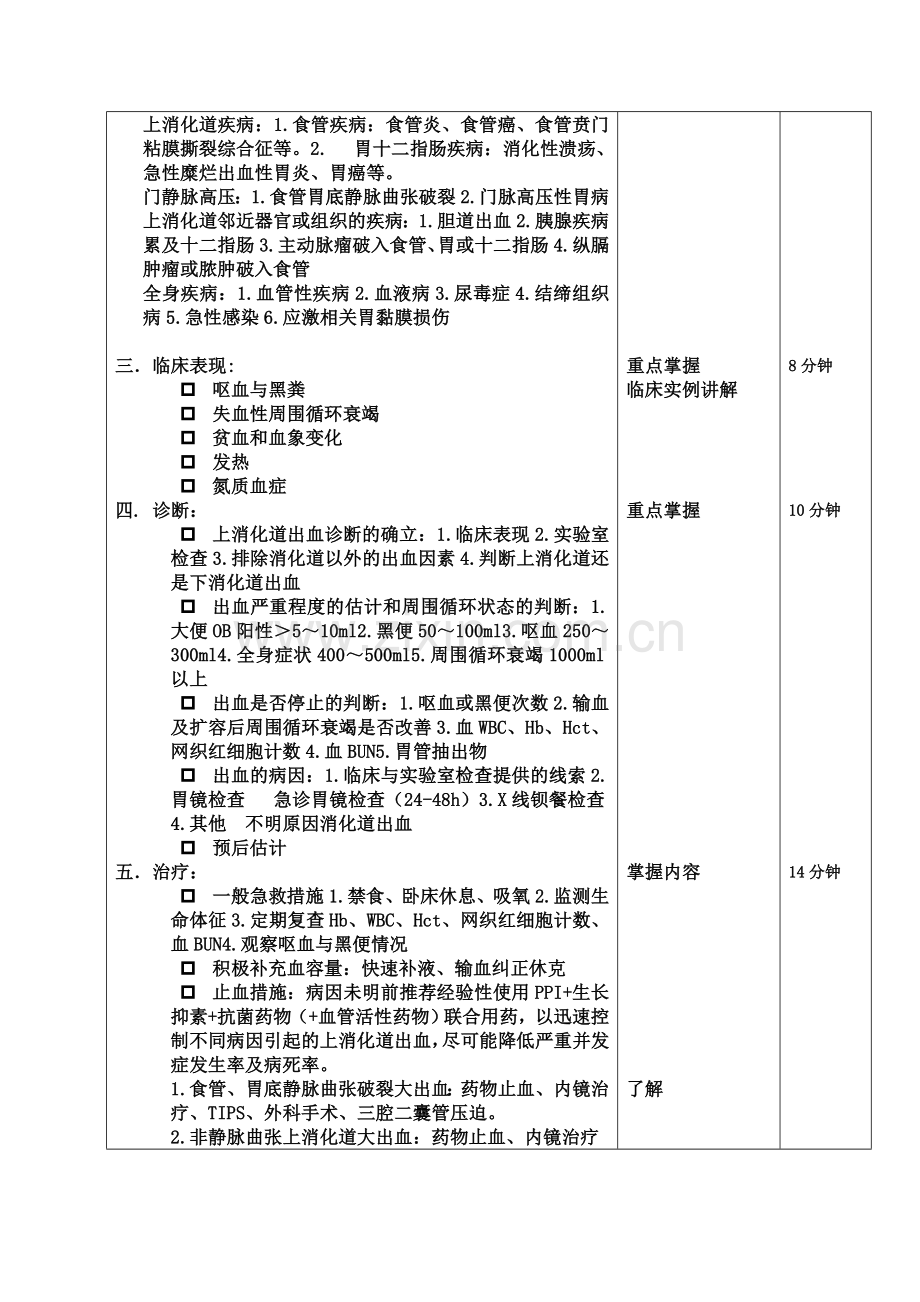 上消化道出血教案.doc_第2页