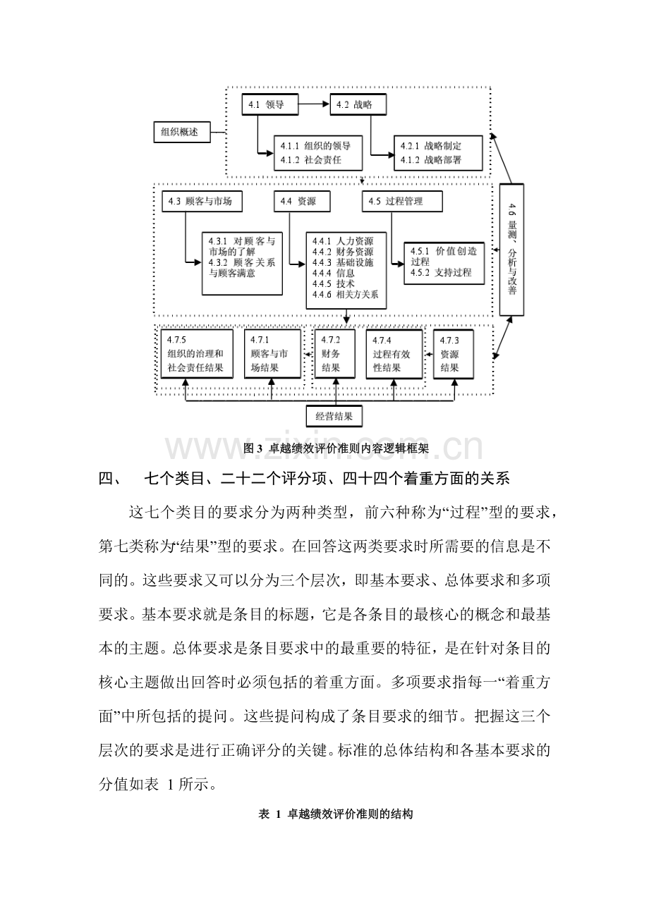 卓越绩效管理实施要素及标准流程.docx_第3页