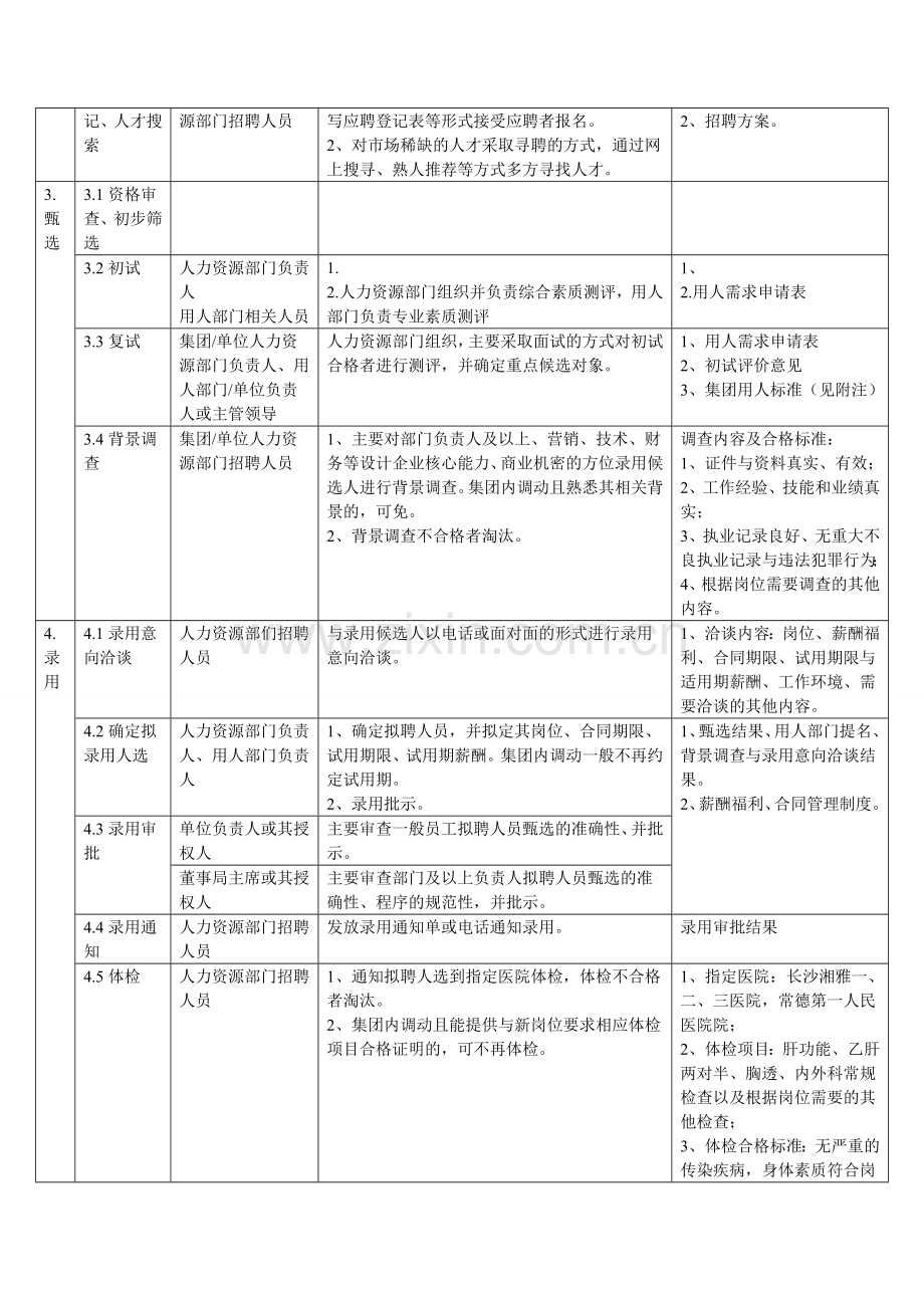 最完整的企业招聘流程图-2-(1).doc_第3页