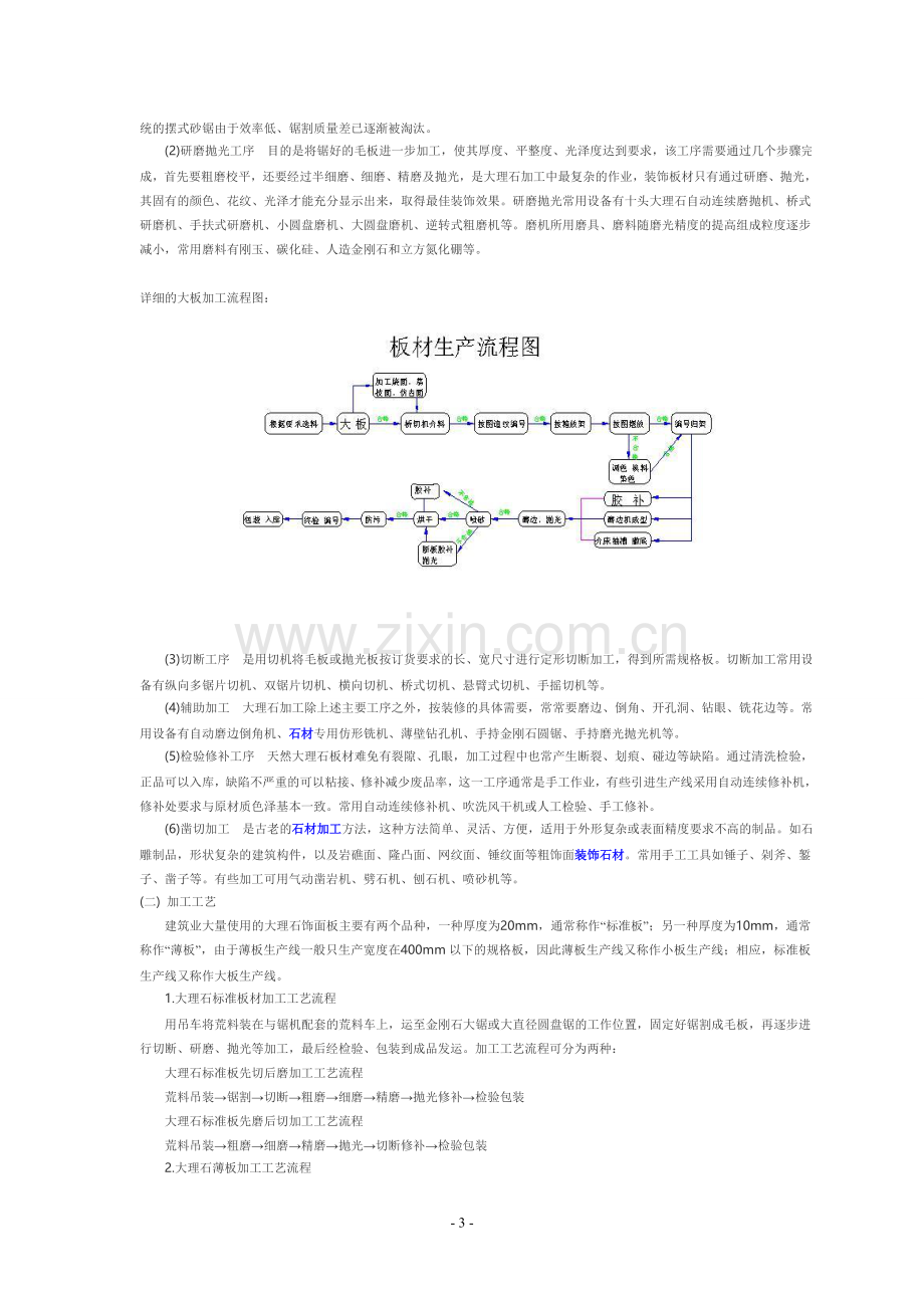 石材加工工艺流程.doc_第3页