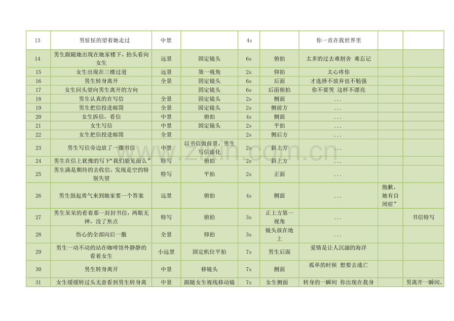 MV分镜头脚本.doc_第2页