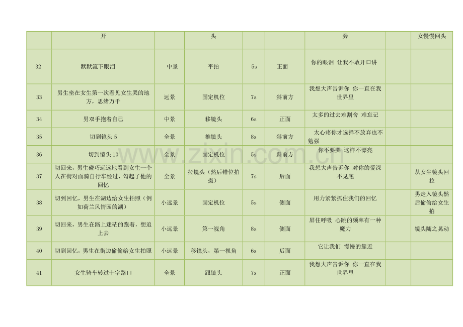 MV分镜头脚本.doc_第3页