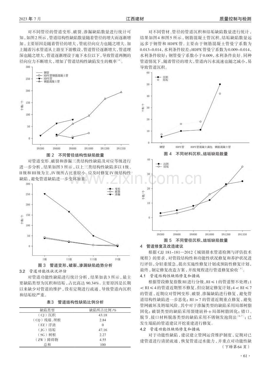 景德镇市某截污干管和主要支管检测及修复研究.pdf_第3页