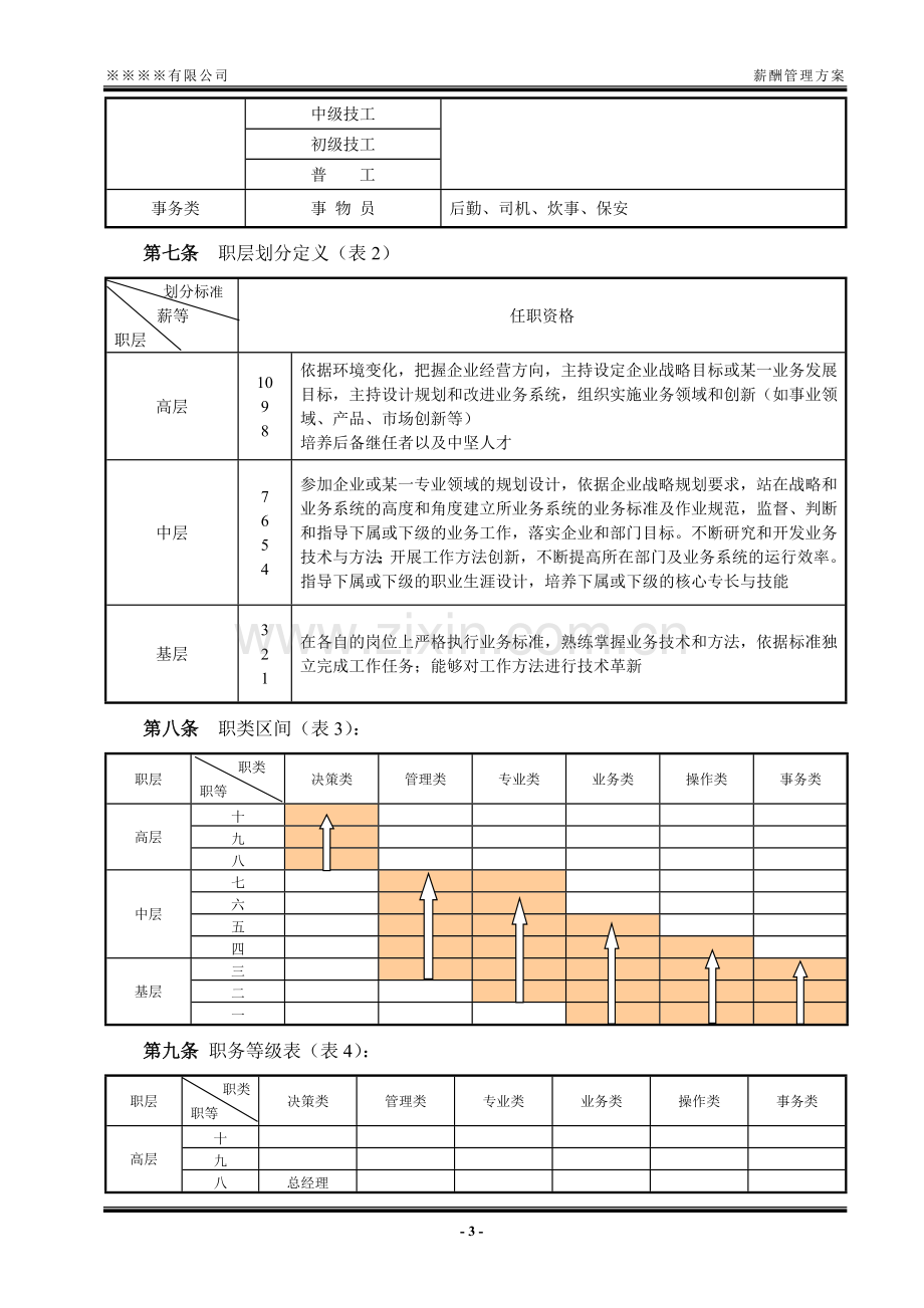 薪酬管理方案(含绩效工资).doc_第3页