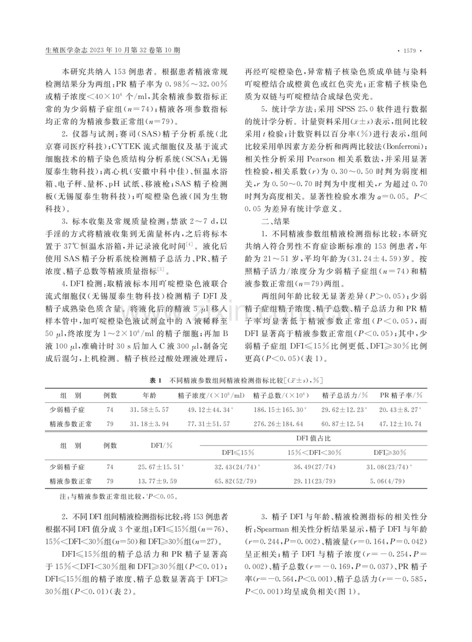 精子DNA碎片率与男性不育症患者的年龄、精液分析参数相关性研究.pdf_第2页