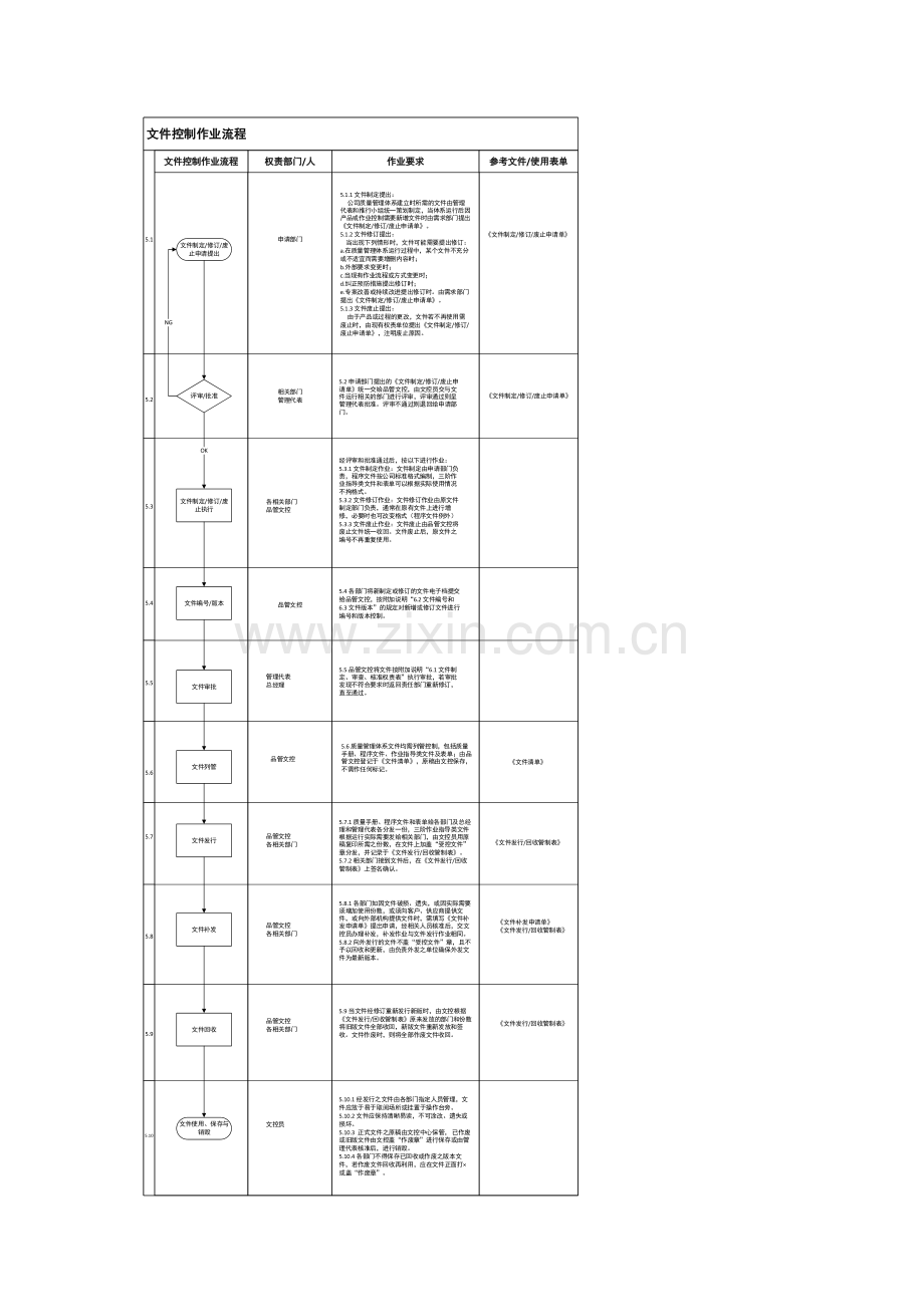 文件控制作业流程.docx_第1页