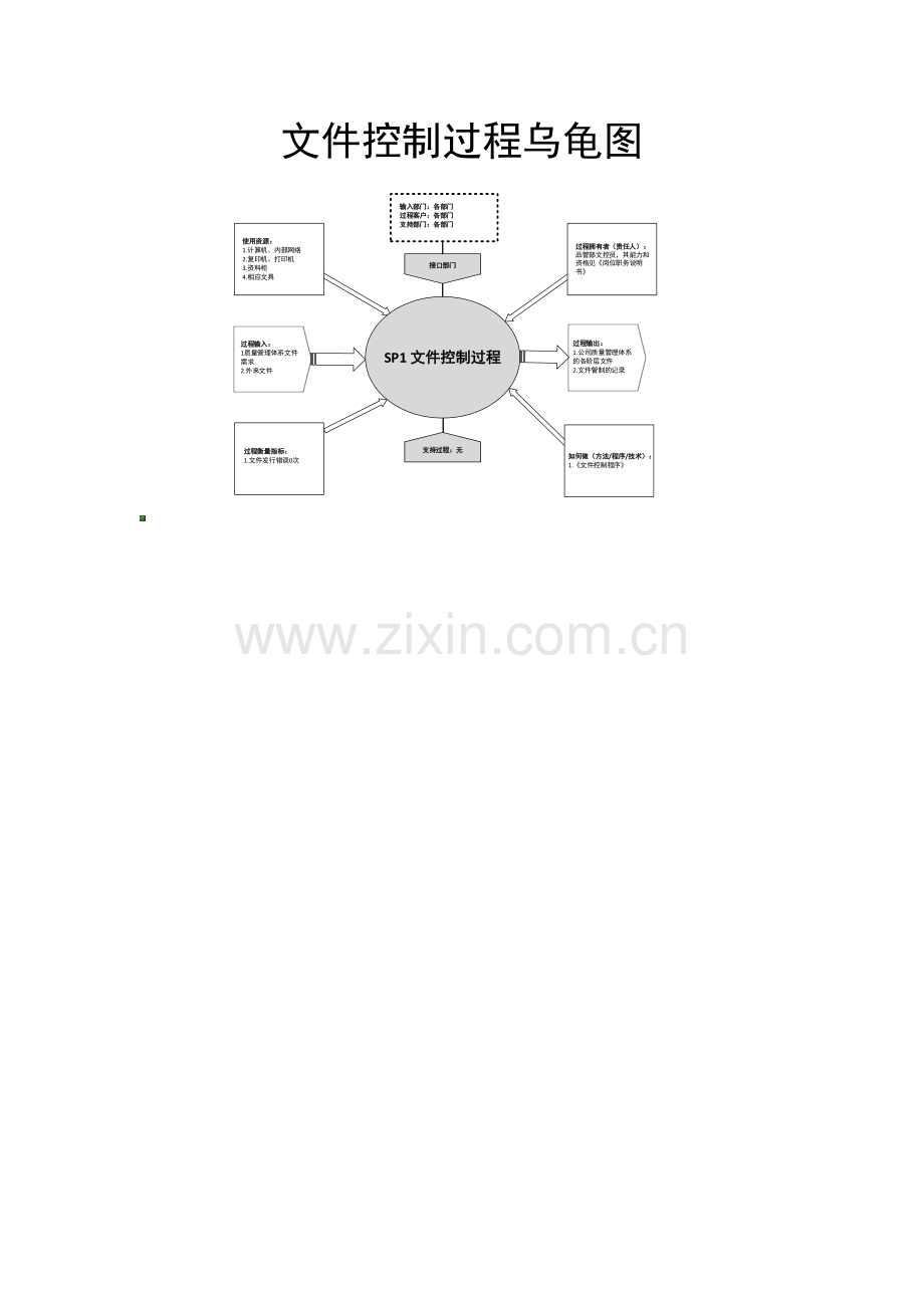 文件控制作业流程.docx_第3页