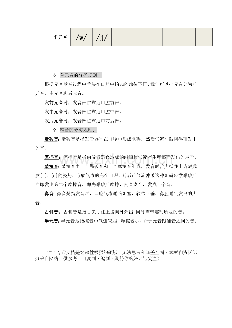 48个国际音标分类.doc_第2页