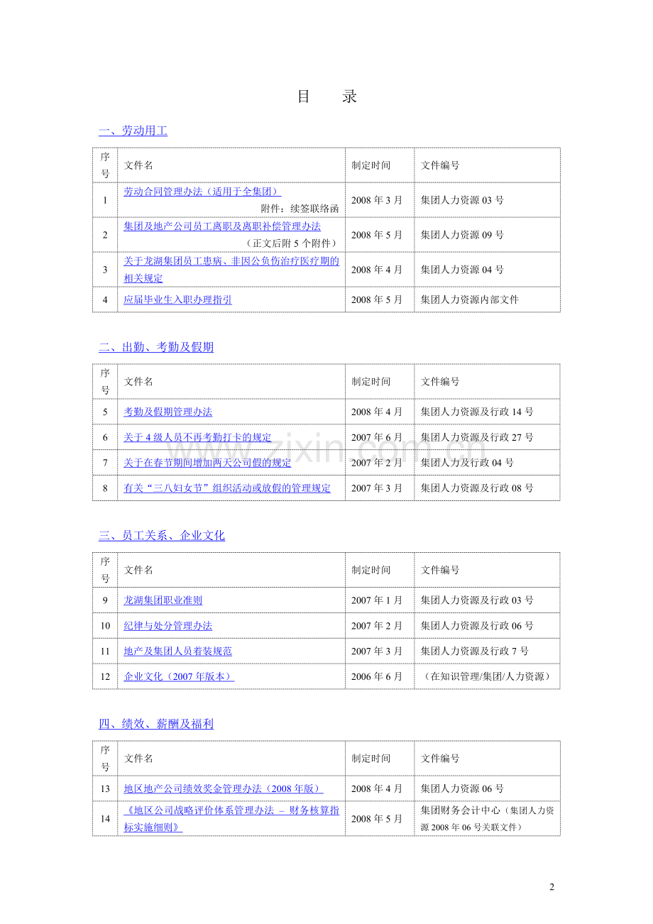 金地集团人力资源制度流程指引汇编(-080616版本).doc_第2页