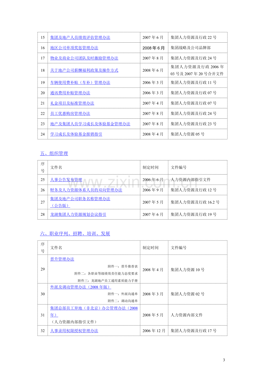 金地集团人力资源制度流程指引汇编(-080616版本).doc_第3页