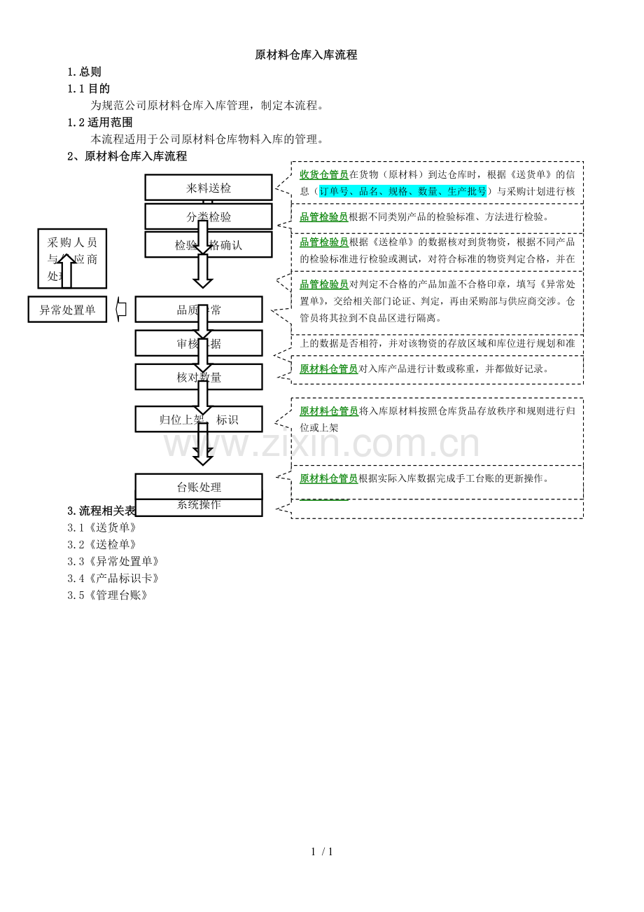 原材料仓库入库流程.doc_第1页